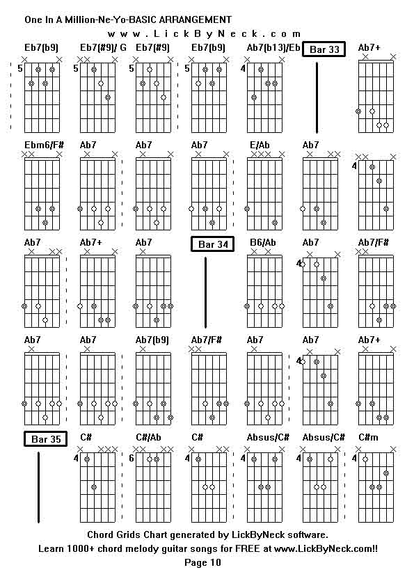 Chord Grids Chart of chord melody fingerstyle guitar song-One In A Million-Ne-Yo-BASIC ARRANGEMENT,generated by LickByNeck software.